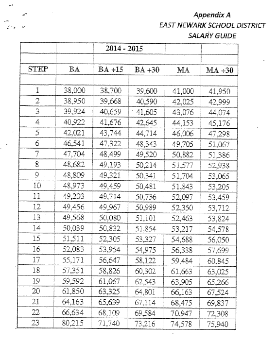 evanston township high school teacher salary schedule
